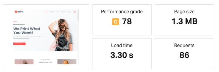 Pingdom speed before cloudflare setup